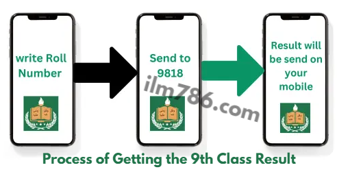 9th Class Result Check Via SMS 2024 BISE Bannu Board
