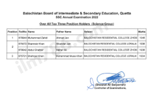 BISE Quetta Board 11th Class Result 2024